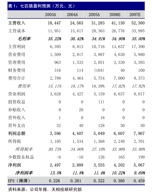 新奧股份2024年第三次臨時(shí)股東大會 聚焦能源主業(yè)，優(yōu)化非核心資產(chǎn)——以廚具衛(wèi)具業(yè)務(wù)為例的戰(zhàn)略審視